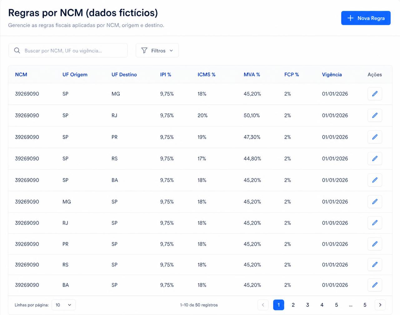 Tabelas de referência do Fiscal Guardian com regras por NCM, MVA, FCP e IPI editáveis